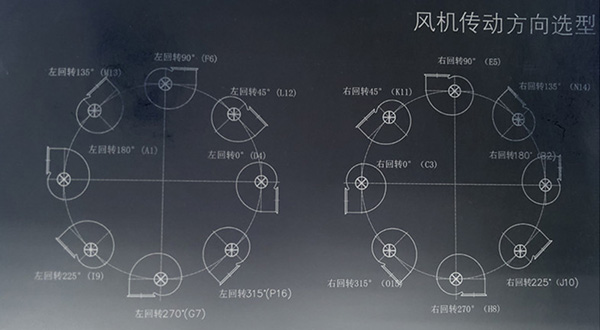 離心風(fēng)機(jī)轉(zhuǎn)向、離心風(fēng)機(jī)出風(fēng)口方向圖解_佰斯拓