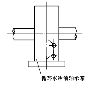 高溫風(fēng)機(jī)循環(huán)水冷油式結(jié)構(gòu)