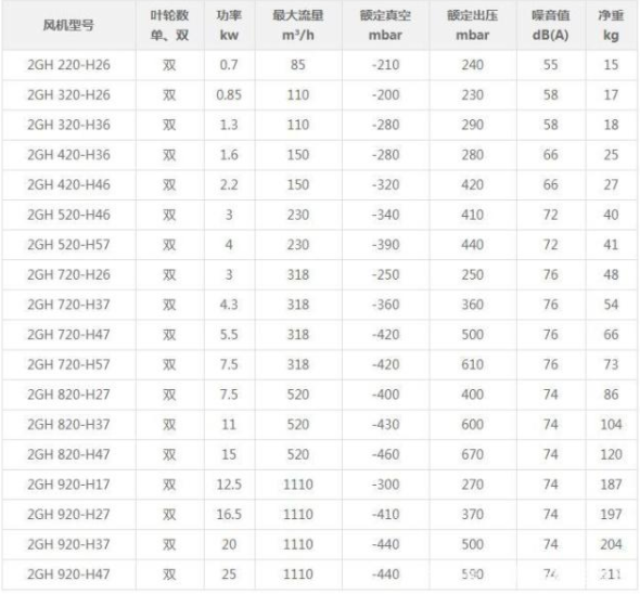 高壓風(fēng)機型號參數(shù)