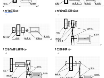 高溫風(fēng)機(jī)傳動(dòng)方式