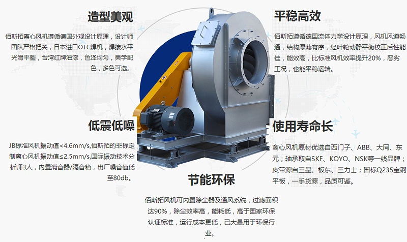 江蘇除塵離心風(fēng)機(jī)廠家哪家好？